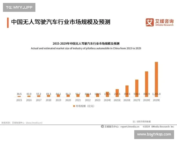 高尔夫市场发展趋势与创新机遇分析：未来五年行业前景预测